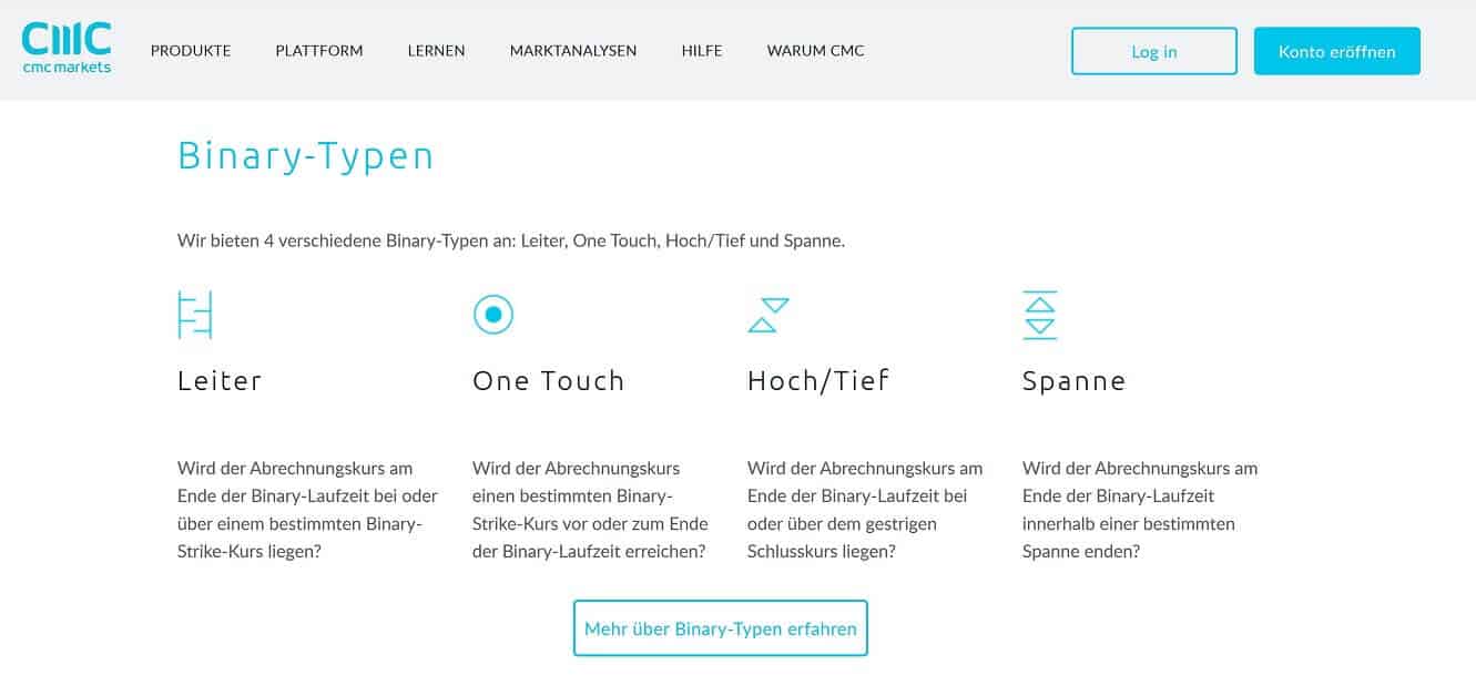 Binary options cmc