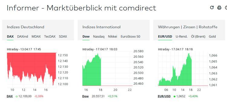 comdirect bank erfahrungen comdirect bank erfahrungen