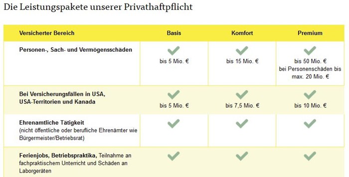ARAG Privat Haftpflichtversicherung Tarife