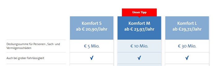 Bavaria Direkt Private Haftpflichtversicherung Tarife