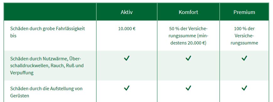 DEVK Hausratversicherung Tarife