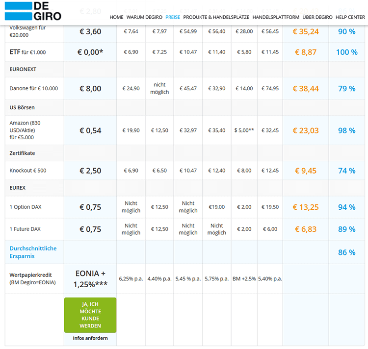 Forex trading degiro