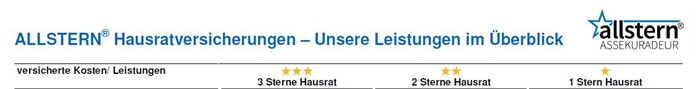 allstern hausratversicherung sterne tarife