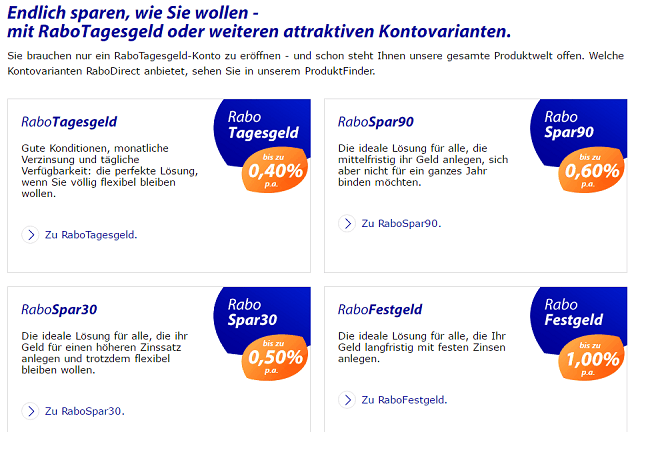 RaboSpar Vergleich