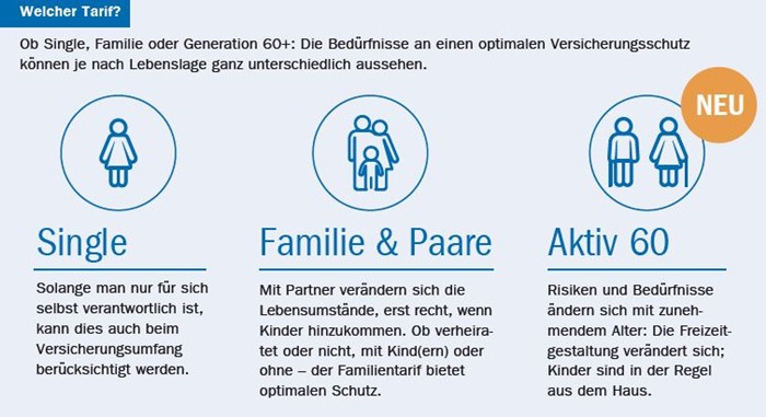 rhion privat haftpflichtversicherung tarife