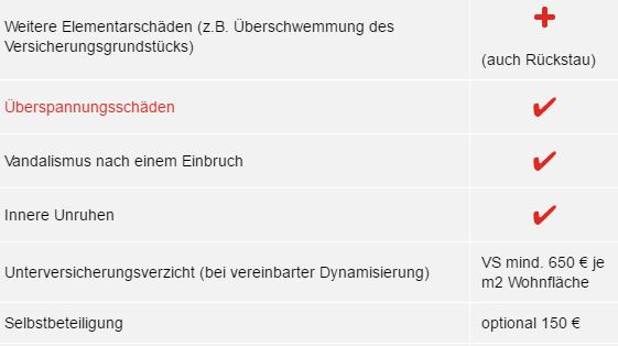 Feuersozietät Hausratversicherung Tarifmerkmale