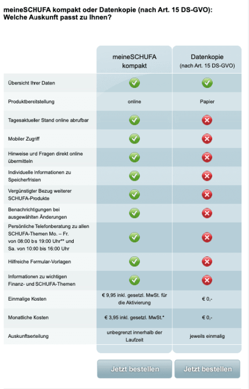 SCHUFASelbstauskunft Muster & Formular