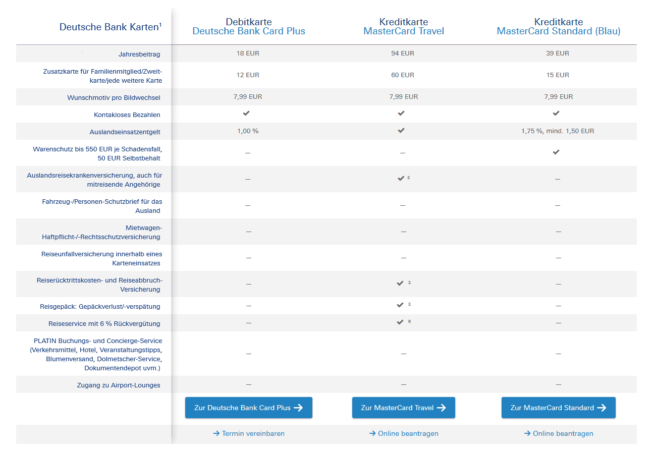 Deutsche Bank Vergleich von Kreditkarten