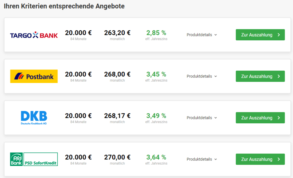 Kreditangebote - smava kredit erfahrungen