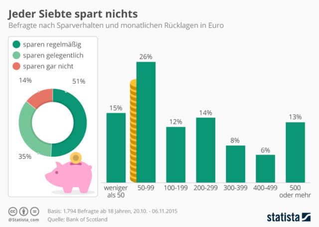 Vermögen und Schulden Deutschland