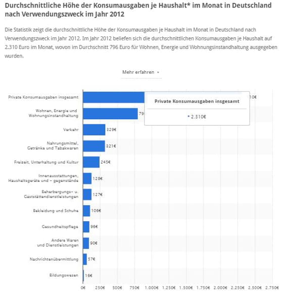 screenshot_statistik-konsumausgaben