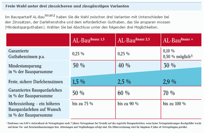 Produkte Auswahl Varianten