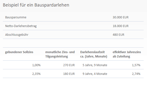 Konditionen Beispiel