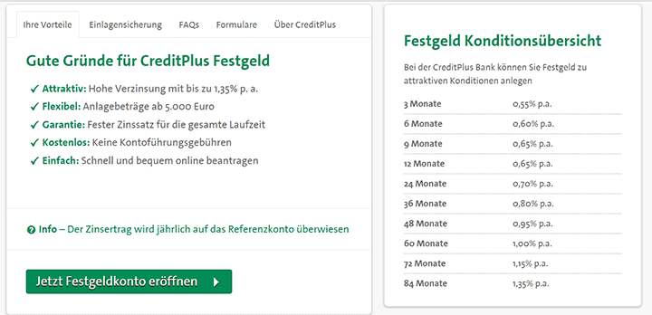 Creditplus Festgeld Konditionen