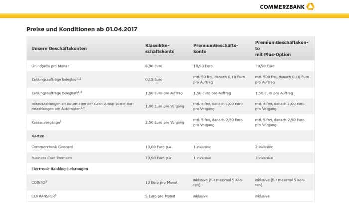 Commerzbank Geschäftskonto Erfahrungen