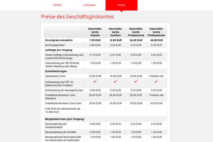 Sparkasse München Geschäftskonto Erfahrungen