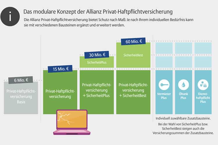Allianz Privathaftpflicht Versicherung
