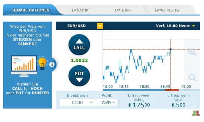 IG Markets Binäre Optionen Erfahrungen – Testurteil: Sehr gut aber “anders”