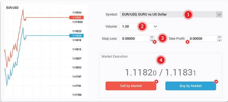 Forex handelszeiten feiertage
