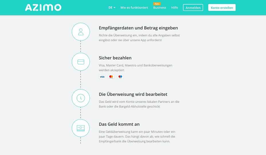 Drei Schritte sind nötig, um mit Azimo Geld zu verschicken (Quelle: Azimo)