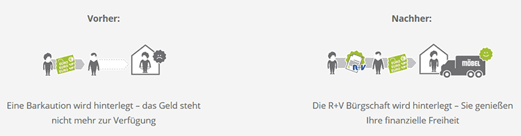 kautionsfrei Leistungsangebot