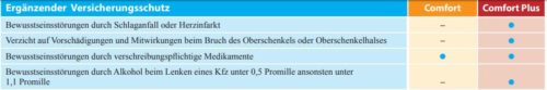 Debeka Unfallversicherung Tarifvergleich 500x83