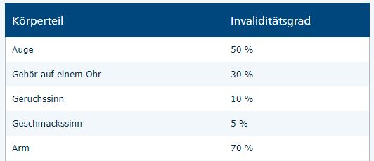 R Und V Unfallversicherung