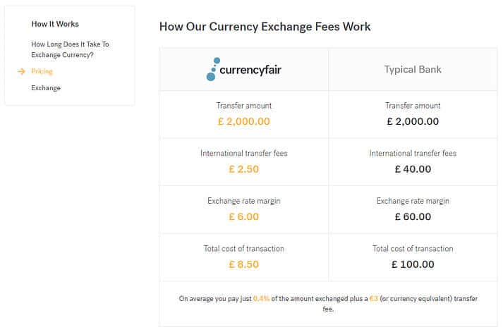 Die Preise von Currencyfair in der Übersicht (Quelle: Currencyfair)