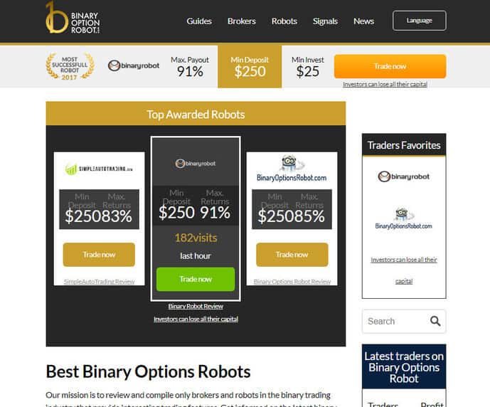 Option trading test