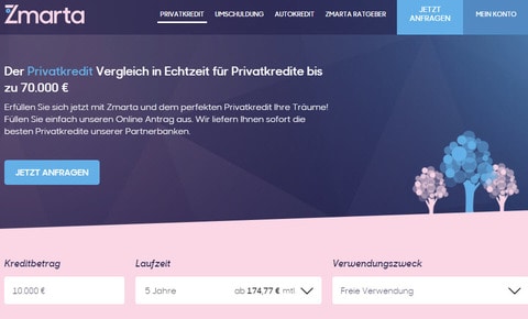 Privatkredit