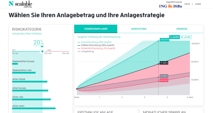 Robo Advisor Strategie