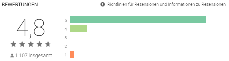 cashpresso Erfahrungen Play Store