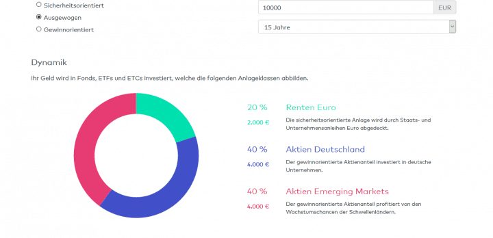 Robo Advisor Steuern