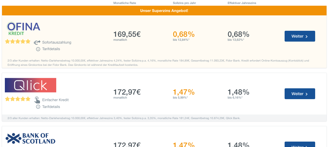 Finanzcheck Ergebnisse Banken - Finanzcheck Erfahrungen