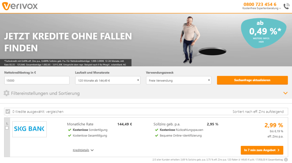 Verivox Kredit Erfahrungen