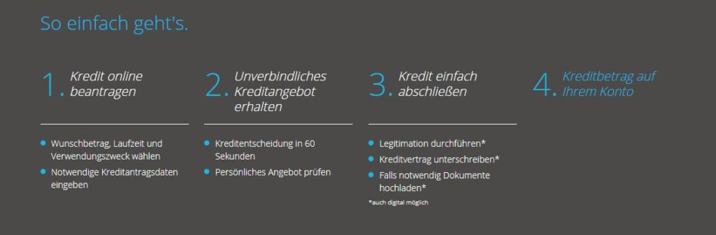 Ablaufbeschreibung von Kredite24 Schritt für Schritt zum Kredit