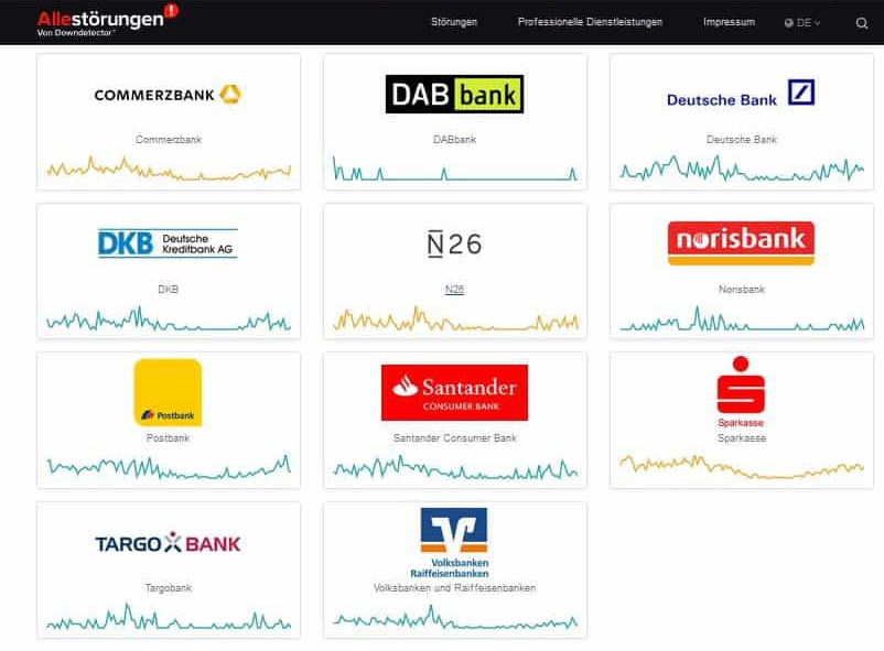 Die Internetplattform allestörungen zeigt grafisch, welche Banken wie viele Störungen beim Online-Banking haben.