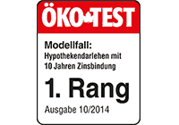 Accedo Kredit Erfahrungen Test 2021