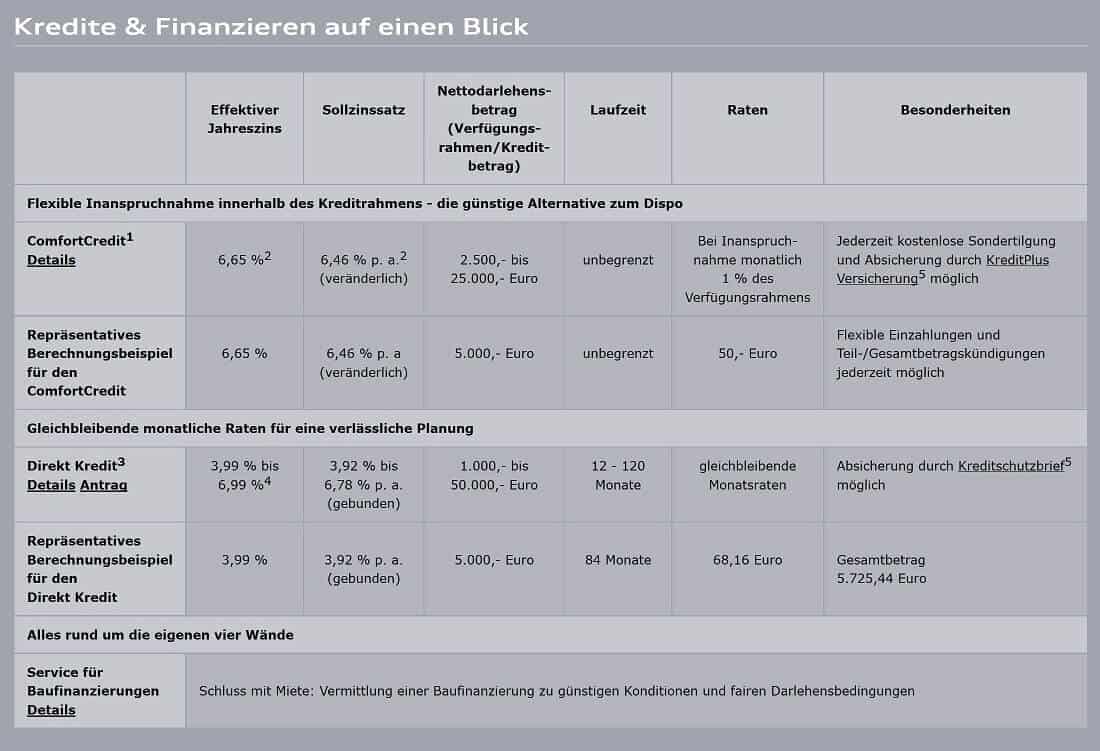 45+ toll Fotos Kredit Welche Bank Ist Gut - 2 Ein Unternehmer Muss