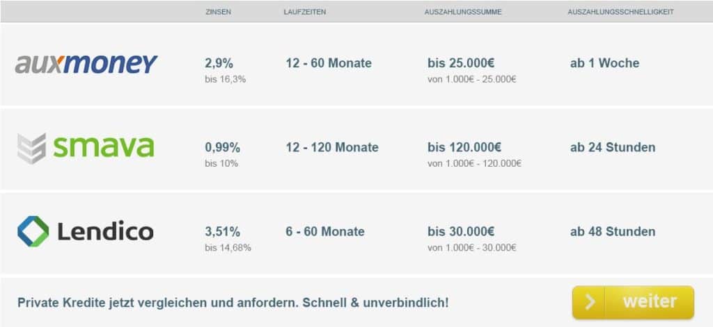 vergleich-kredite-von-privat vergleich-kredite-von-privat